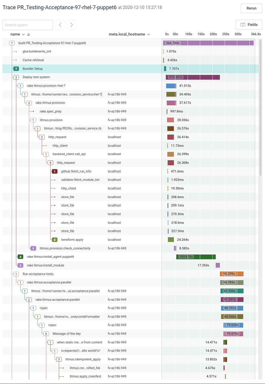 screenshot of a honeycomb waterfall trace diagram showing the flow of calls from github into our backend service and beyond